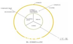 ### 标题与关键词狗币近期