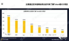 数字货币量化交易机器人