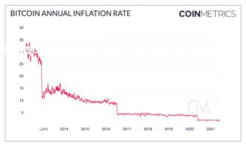 为了帮助你更好地理解Coinbase客服服务的相关内容，这里提供一个的标题和关键词，同时构建一个内容大纲，并对相关问题进行详细介绍。

标题和关键词


如何高效使用Coinbase客服：解决你的加密货币疑难问题