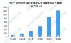 区块链证书是什么？深入