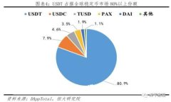 区块链热钱包推荐：安全