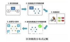 思考一个易于大众且的，