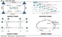 2023年狗狗币购买全流程指