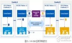 区块链管理钱包的用途解