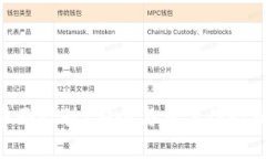 硬件钱包界面设计：安全