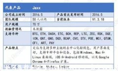 如何选择和使用Bitcoin钱包