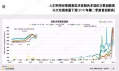 深入解析狗狗币美元：投