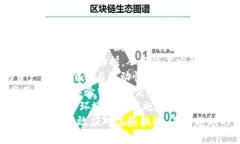 标题泰达币USDT能升值吗？
