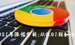 : 狗狗币2021年涨幅分析：