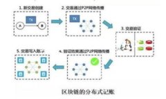 助记词通常是为方便记忆