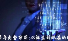 狗狗币历年走势分析：从