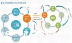 冷钱包的好处：保障数字