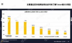 GoPay钱包是印尼的一款数字