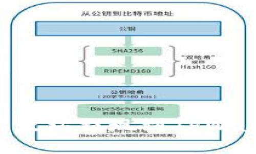 如何将币安以太坊提现到TPWallet：完整指南