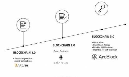 基于TPWallet的开发者API：全面指南与最佳实践