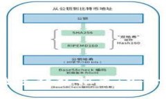 2023年最佳手机数字钱包推