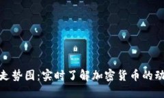 数字货币走势图：实时了