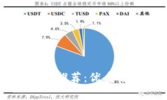 区块链审计公司推荐：优