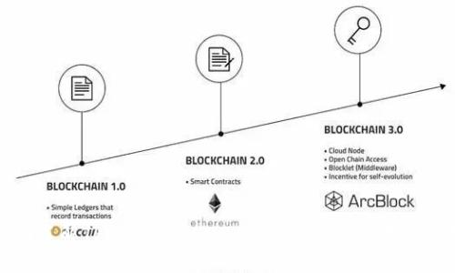 全面了解TPWallet：Matic生态中的安全数字钱包