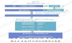 区块链行情软件：掌握数