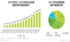 深入了解数字货币冷钱包
