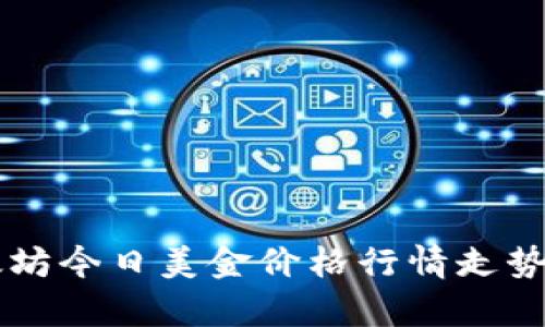 以太坊今日美金价格行情走势分析