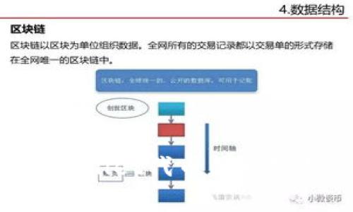 如何进行TPWallet代币图标审核：全面指南