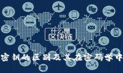 助记词与密钥的区别及其