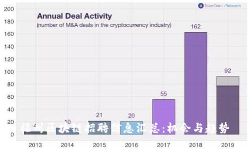 福州区块链招聘信息汇总：机会与趋势