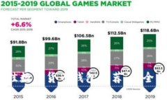 2023年最佳数字货币钱包推
