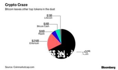UNI币2024年价格预测：能否突破历史高点？