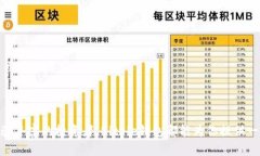 biao tiBitpie钱包：安全、便