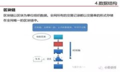 硬钱包与软钱包的区别详