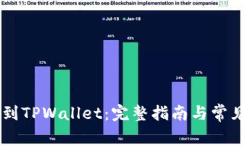 币客提币到TPWallet：完整指南与常见问题解析