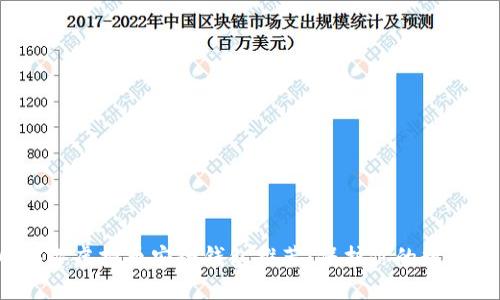 2023年虚拟币安全钱包推荐：保护你的数字资产
