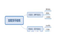 如何轻松注册虚拟币钱包