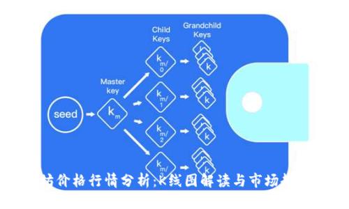 以太坊价格行情分析：K线图解读与市场趋势预测
