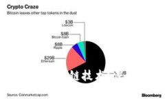电子钱包为何依赖区块链