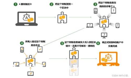 2023年最佳国外虚拟币交易APP推荐与使用指南
