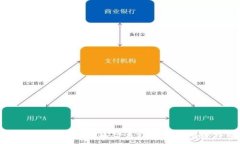   奥斯卡币交易指南：如何