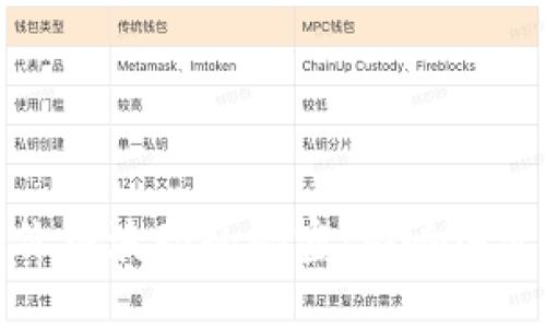 揭示虚拟币价格波动的秘密：影响因素与市场动态