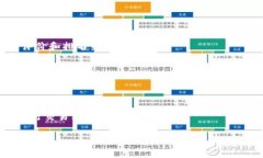 在TP Wallet中如何将币安全
