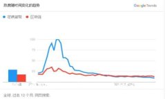 如何找回TPWallet中的丢失币