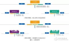 jiaotiTPWallet取消应用授权的