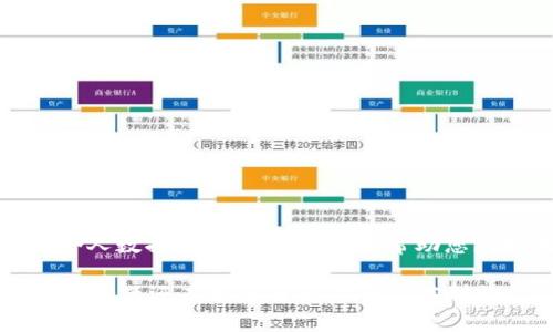 jiaotiTPWallet取消应用授权的详细步骤与解答/jiaoti
TPWallet,取消授权,应用权限,钱包安全/guanjianci

### 内容主体大纲

1. **引言**
   - 介绍TPWallet及其功能
   - 强调授权管理的重要性

2. **TPWallet的授权机制**
   - 解释什么是应用授权
   - 描述TPWallet内部的授权流程

3. **如何取消TPWallet对应用的授权**
   - 第一步：打开TPWallet
   - 第二步：找到授权管理选项
   - 第三步：选择需要取消授权的应用
   - 第四步：确认取消授权

4. **取消授权后会发生什么？**
   - 解析取消授权后对应用的影响
   - 讨论钱包的安全性提高

5. **如何重新授权应用**
   - 重新授权的过程
   - 需要注意的事项

6. **常见问题解答（FAQ）**
   - 常见问题汇总及解答

7. **总结**
   - 重申取消授权的重要性
   - 鼓励用户定期检查应用授权状态

### 正文内容

#### 引言

在当今的数字时代，手机钱包应用如TPWallet越来越受到用户的青睐。这类应用使得我们的生活变得更加方便，尤其是在财务管理和数字资产交易方面。但随着便利性而来的，是我们个人数据和资产安全的潜在威胁。因此，理解和管理授权设置至关重要。

本文将详细介绍如何取消TPWallet对应用的授权，以保护您的资产安全，并确保您能合理控制自己掌握的信息。

#### TPWallet的授权机制

什么是应用授权
应用授权是指用户允许某个应用程序访问特定的权限或数据，以便该应用能够发挥其功能。这包括访问联系人、相机、位置、储存空间等。

TPWallet内部的授权流程
TPWallet在用户使用过程中会请求访问某些功能，以提供相关服务。例如，可能需要访问摄像头以扫描二维码，也可能需要访问互联网以完成交易。这些请求的核心在于保护用户财务和隐私。

#### 如何取消TPWallet对应用的授权

第一步：打开TPWallet
首先，在您的设备上找到并打开TPWallet应用。确保您已成功登录账户，以便访问所有设置选项。

第二步：找到授权管理选项
在TPWallet的主界面中，寻找“设置”或“安全”选项。一般情况下，授权管理会被归属在这些选项之下。

第三步：选择需要取消授权的应用
在授权管理界面，您将看到一个列表，列出所有已获得授权的应用。浏览此列表，找到您希望取消授权的应用。

第四步：确认取消授权
点击所选应用旁的“取消授权”按钮。系统可能会弹出确认框，提醒您确认此操作。一旦确认，TPWallet将不再允许该应用访问您的数据。

#### 取消授权后会发生什么？

解析取消授权后对应用的影响
一旦您取消了对应用的授权，该应用将无法再访问任何您之前授予的权限。这可能会导致该应用无法正常运行，或者部分功能受到限制。

讨论钱包的安全性提高
通过定期检查和管理应用的授权设置，您能显著提高钱包的安全性。这能有效防止第三方应用滥用您的信息，降低潜在的财务风险。

#### 如何重新授权应用

重新授权的过程
如果您希望将权限重新分配给某个应用，只需返回授权管理选项，选择该应用，并点击“授权”或“重新授权”按钮。通常系统会再次提示您确认权限。

需要注意的事项
在重新授权时，要仔细阅读每个权限的说明，确保您明白该应用需使用这些权限的具体原因，以避免授权不必要的权限。

#### 常见问题解答（FAQ）

常见问题汇总及解答
在TPWallet的使用过程中，用户可能会产生一些常见的问题，我们将在此集中列出并解答。

1. **如何知道哪些应用已获得TPWallet的授权？**
   您可以通过TPWallet的设置选项，找到授权管理来查看已获得授予的应用列表。

2. **取消授权后，数据会被删除吗？**
   取消授权将阻止应用访问您的数据，之前提取或存储的数据不会受到影响，但新数据访问将被阻止。

3. **我可以随时取消授权吗？**
   是的，您随时可以在TPWallet的设置中管理应用权限，取消不希望授予的权限。

4. **如何处理授权取消后应用无法正常工作的问题？**
   如果某个应用在取消授权后无法正常工作，您可以选择重新授权，或查找该应用的替代品。

5. **TPWallet有自动管理授权的功能吗？**
   目前TPWallet不支持自动管理授权，用户需要手动进行授权和取消授权的设置。

6. **发生误授权后如何撤销？**
   在发现您误授权后，应立即前往授权管理设置，找到该应用并取消权限。

7. **频繁更改授权会影响TPWallet的使用吗？**
   频繁更改授权可能会干扰某些应用的使用体验，建议在确保安全的前提下，谨慎进行调整。

#### 总结

数字钱包的兴起必然带来一系列安全问题，了解如何管理和取消TPWallet对应用的授权，不仅能够保护您的个人数据和资产安全，还能帮助您更好地控制自己的数字生活。请定期检查授权状态，以保证使用安全。 

以上内容基本涵盖了取消TPWallet对应用授权的各个方面，并解决了常见问题。如果您对TPWallet或其他相关话题还有更多疑问，欢迎留言讨论。