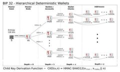 TPWallet的全称是“TokenPoc