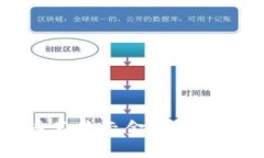 TPWallet新币不显示金额的原