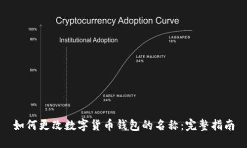 如何更改数字货币钱包的名称：完整指南