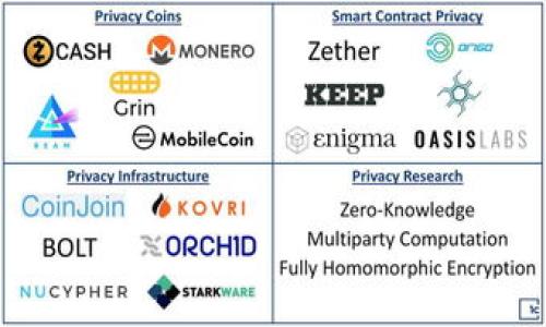 baiotiTPWallet的安全性分析：如何保护你的数字资产/baioti  
TPWallet, 数字资产, 钱包安全, 加密货币/guanjianci

## 内容主体大纲

1. 引言
   - 涉及到的背景和意义
   - 钱包安全性对数字资产的重要性

2. TPWallet概述
   - 什么是TPWallet
   - TPWallet的主要功能和优势


3. TPWallet的安全性措施
   - 数据加密技术
   - 用户身份验证和权限控制
   - 冷热钱包的策略

4. 常见的数字资产安全威胁
   - 网络攻击（如钓鱼攻击）
   - 恶意软件和病毒
   - 社交工程攻击

5. TPWallet用户的安全操作指南
   - 如何创建一个安全的TPWallet账户
   - 定期更新密码的重要性
   - 开启双重身份验证

6. TPWallet的安全性案例分析
   - 成功防御攻击的实例
   - 用户如何举报安全漏洞

7. 未来的安全性展望
   - 钱包安全技术的趋势
   - TPWallet如何与时俱进以加强安全性

8. 结论
   - 个人在使用TPWallet时需注意的事项
   - 对未来的建议和展望

---

## 引言

随着加密货币和区块链技术的快速发展，越来越多的人开始关注数字资产的保存和管理。而在这个过程中，数字钱包的安全性成为了一个重要的话题。TPWallet作为一款新兴的数字资产钱包，不仅提供了便捷的使用体验，更加注重用户的资产安全。本文将深入分析TPWallet的安全性，从多个方面探讨其如何确保用户的数字资产安全。

## TPWallet概述

### 什么是TPWallet

TPWallet是一款综合性的数字钱包，支持多种加密货币的存储、交易和管理。通过TPWallet，用户可以方便地发送和接收各种数字资产，查看资产余额和交易历史。此外，TPWallet还提供了用户友好的界面和丰富的功能，适合不同层次的用户使用。

### TPWallet的主要功能和优势

TPWallet的主要功能包括多币种支持、实时交易数据查询、友好的用户界面以及强大的安全性等。它的优势在于不仅提供方便的交易体验，同时也对用户的资产安全给予了高度重视，使得在使用过程中几乎不存在安全隐患。

## TPWallet的安全性措施

### 数据加密技术

TPWallet通过先进的数据加密技术，确保用户的个人信息和交易数据不被未授权访问。具体来说，TPWallet在用户注册和登录过程中采用强加密算法，确保每位用户的信息都是安全的。

### 用户身份验证和权限控制

TPWallet注重用户身份认证，确保只有账户持有人才能访问自己的资产。通过多重身份验证的方式，TPWallet增强了账户的安全性，使得即使是黑客也难以获得用户的敏感信息。

### 冷热钱包的策略

为了进一步提升安全性，TPWallet采取了冷热钱包的策略。用户的资产可以存放在热钱包中，便于快速交易，而长时间不动的资产则建议存放在冷钱包中，以保障安全。

## 常见的数字资产安全威胁

### 网络攻击（如钓鱼攻击）

网络攻击是数字资产管理中最常见的威胁之一。黑客通过各种手段伪装成合法网站，从用户那里获取敏感信息。TPWallet通过提醒用户进行安全性检查来对抗这种攻击，保障用户的资产安全。

### 恶意软件和病毒

恶意软件和病毒可以在用户不知情的情况下获取他们的私人密钥，从而导致数字资产的损失。TPWallet建议用户定期检查设备的安全性，并及时更新相关软件以防止感染。

### 社交工程攻击

很多情况下，用户会在不知情的情况下泄露自己的账户信息。TPWallet会通过教育用户如何识别潜在的社交工程攻击手法，增强用户安全意识。

## TPWallet用户的安全操作指南

### 如何创建一个安全的TPWallet账户

创建TPWallet账户时，用户应选择复杂且独特的密码，并定期更新。为了增加账户安全性，可以启用双重身份验证功能，确保账户只有在正确的设备上才能进行访问。

### 定期更新密码的重要性

用户应养成定期更新密码的习惯，尤其是在发现任何可疑活动或第三方登录账户时。TPWallet建议用户每三个月更换一次密码，以降低被攻击的风险。

### 开启双重身份验证

TPWallet提供双重身份验证功能，用户在登录时需要通过手机或邮箱接受验证码。这种方式大大增强了账户的安全性，使得黑客即使获得密码也难以登录账户。

## TPWallet的安全性案例分析

### 成功防御攻击的实例

TPWallet在过去的使用过程中成功防御了多次攻击。通过实时监控和快速响应的安全团队，TPWallet及时发现了可疑活动，并采取了相应措施，有效保护了用户资产。

### 用户如何举报安全漏洞

用户在使用TPWallet时如发现任何安全漏洞，可以通过正规渠道进行举报。TPWallet会给予相应的反馈，并根据情况对漏洞进行修补，以维护用户的安全。

## 未来的安全性展望

### 钱包安全技术的趋势

随着加密货币市场的进一步发展和技术的不断进步，钱包安全技术也在持续发展。未来TPWallet将会整合更多新兴技术，以提供更加安全和便捷的用户体验。

### TPWallet如何与时俱进以加强安全性

TPWallet将继续注重数据安全和用户隐私，投资于先进的安全技术，同时加强用户对安全风险的认识，以帮助用户在使用过程中保护他们的资产。

## 结论

在使用TPWallet等数字资产钱包时，用户需要保持警惕，加强自身的安全意识。在未来，随着技术的不断进步，TPWallet将继续推动钱包安全的发展，为用户提供更加安全可靠的服务。

---

## 相关问题

1. **TPWallet的使用是否安全？**
   - 介绍TPWallet现有的安全措施和技术确保其安全性。

2. **如何选择安全的钱包？**
   - 对比TPWallet和其他数字钱包的安全性及其特性。

3. **什么是双重身份验证？**
   - 详细解释双重身份验证的工作原理和实施步骤。

4. **如何防止钓鱼攻击？**
   - 分享具体的预防钓鱼攻击的策略和方法。

5. **数字资产的冷藏和热存储有什么区别？**
   - 分析冷钱包和热钱包的优缺点及其适用场景。

6. **如何处理可能的安全漏洞？**
   - 讨论用户发现安全漏洞时应采取的最佳行动。

7. **未来的钱包安全技术趋势是什么？**
   - 展望钱包安全技术的未来发展方向和可能带来的变革。

---

在此维度上，每个问题将展开详细解读，确保覆盖每个话题并满足字数要求。