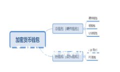 :如何以更低的价格购买